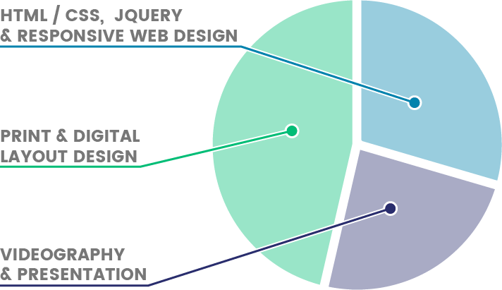 COMPETENCES & WHAT I LOVE