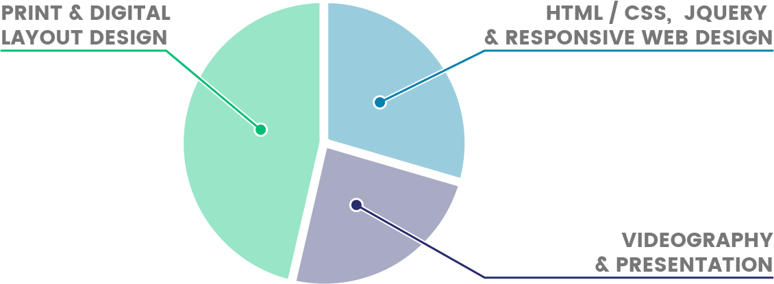 COMPETENCES & WHAT I LOVE